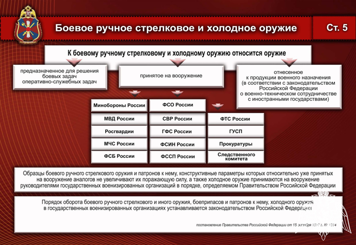 Виды оружия