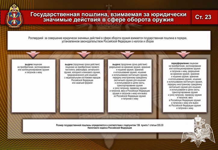 Государственная пошлина