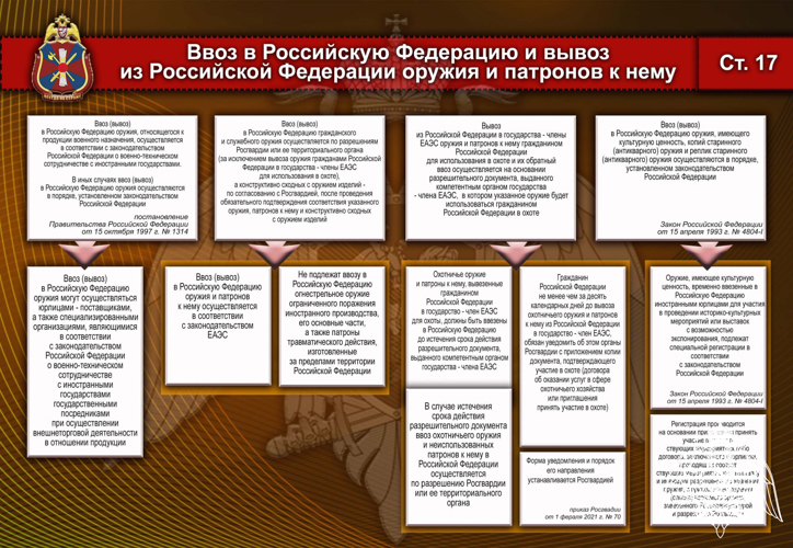 Ввоз и вывоз оружия